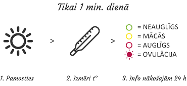 Daysy cikla datora mērījuma izskaidrojums